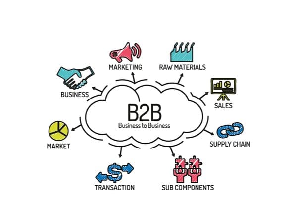 B2B Distribution Banner